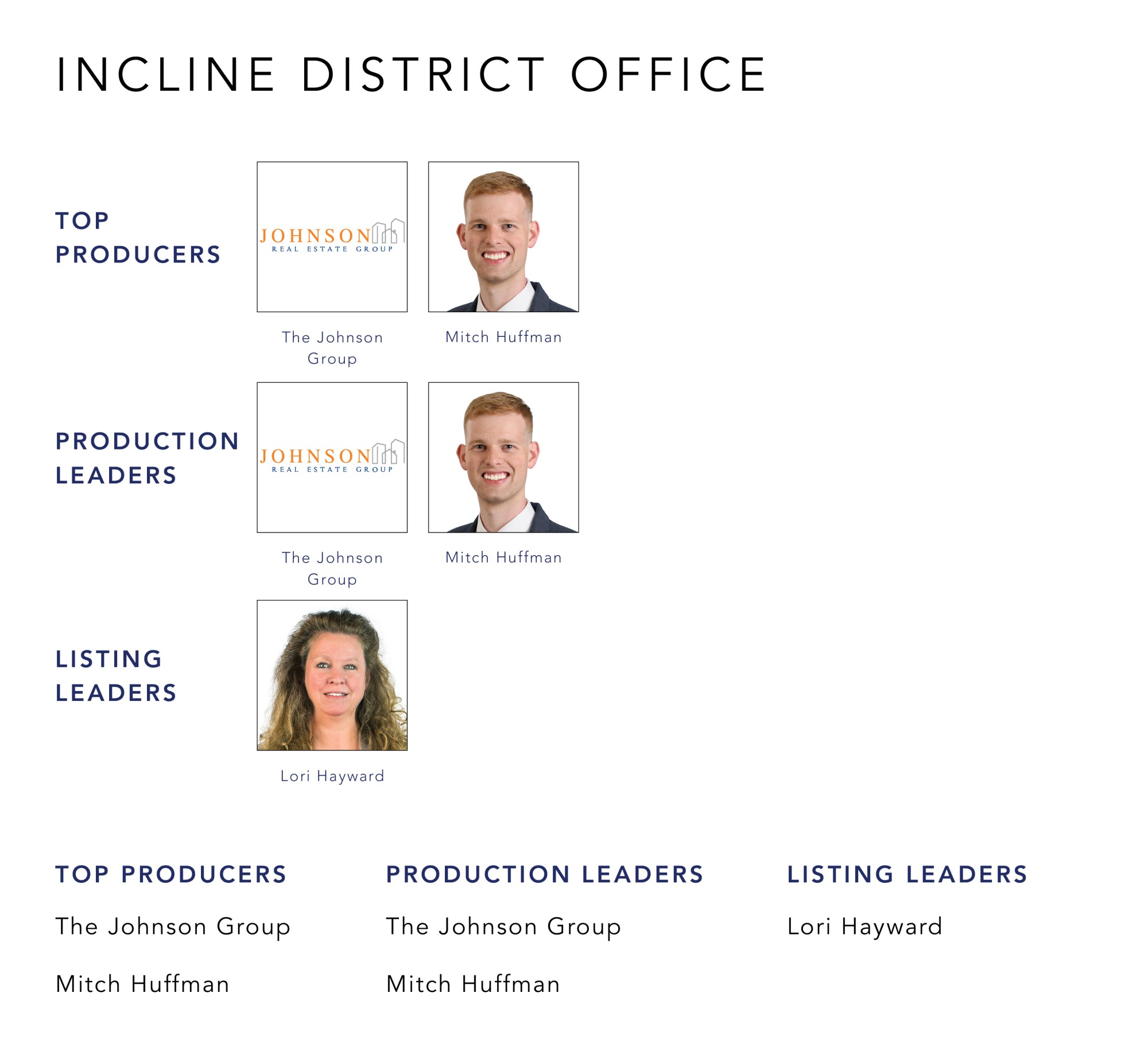 July 2022 Top Producers - Incline District OH - Cutler Real Estate