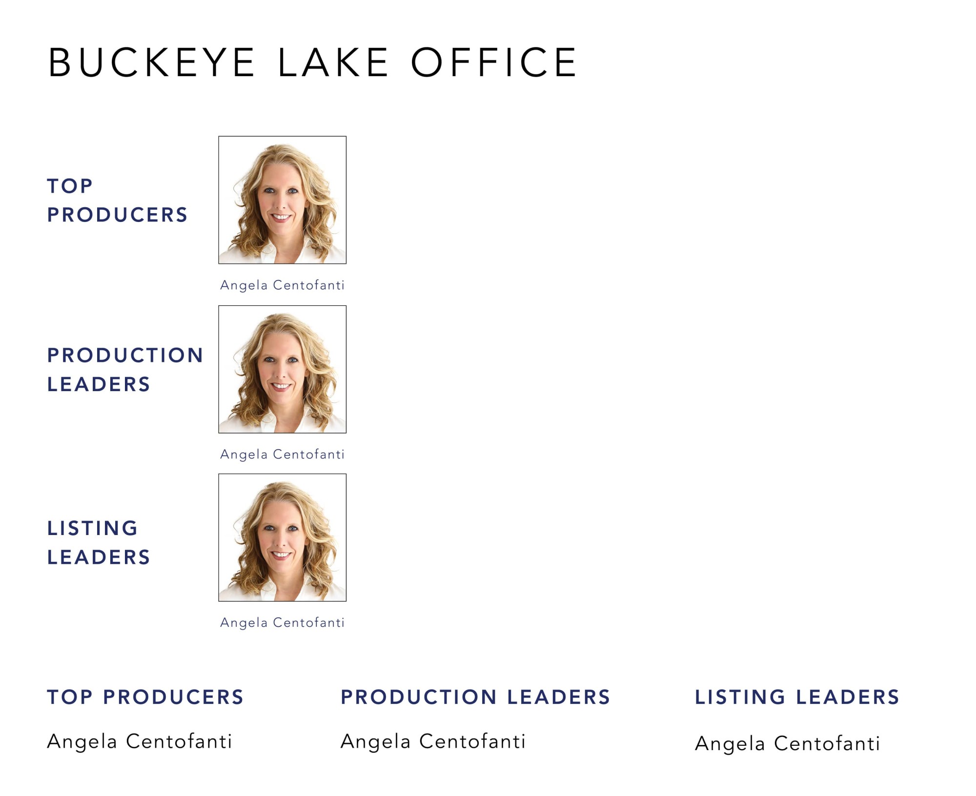 June 2022 Top Producers - Buckeye Lake OH - Cutler Real Estate
