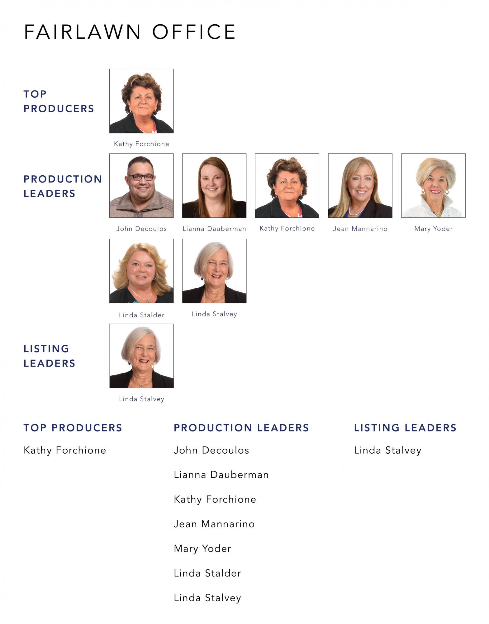June 2022 Top Producers - Fairlawn OH - Cutler Real Estate